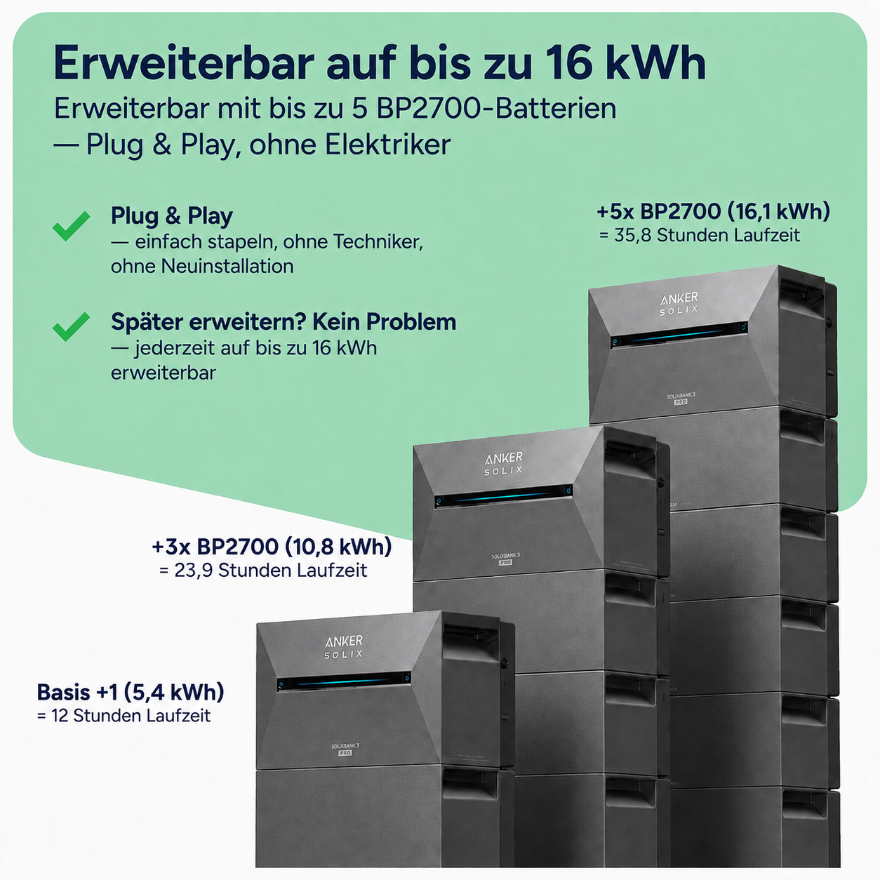 Balkonkraftwerk 2000W mit Speicher – 4× Jolywood 500W + Anker SOLIX Solarbank 3 Pro
