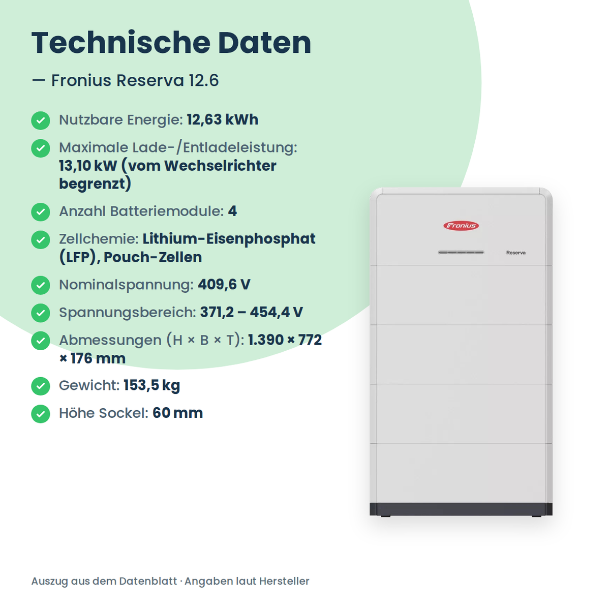 Fronius Reserva 12.6 batterijopslag 12,63 kWh
