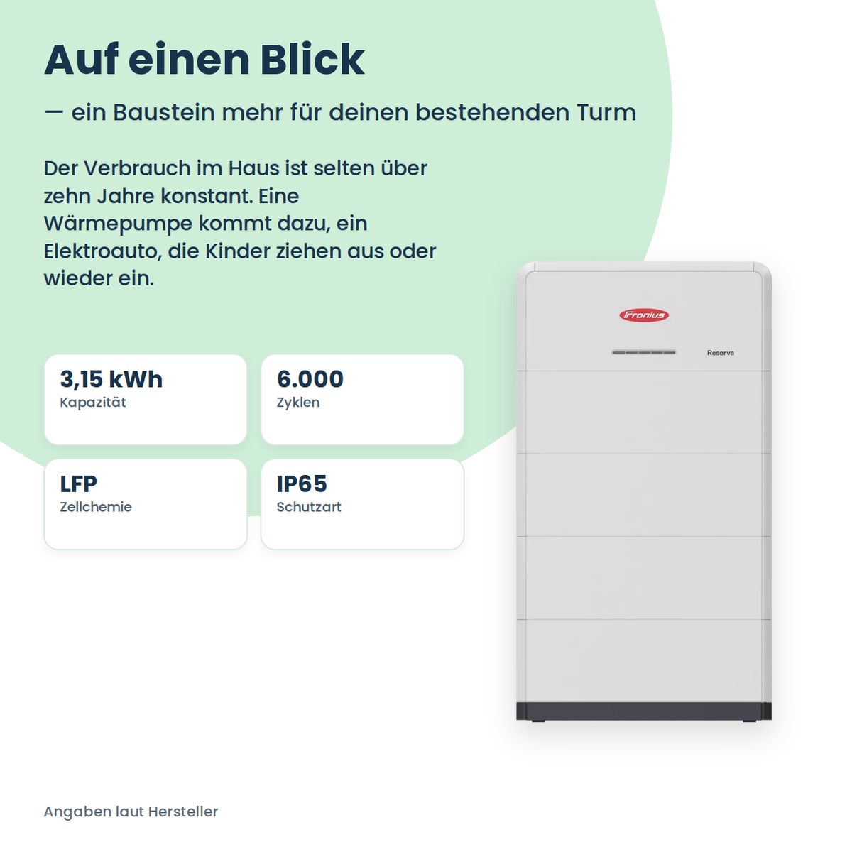 Fronius Reserva batterijmodule 3,15 kWh