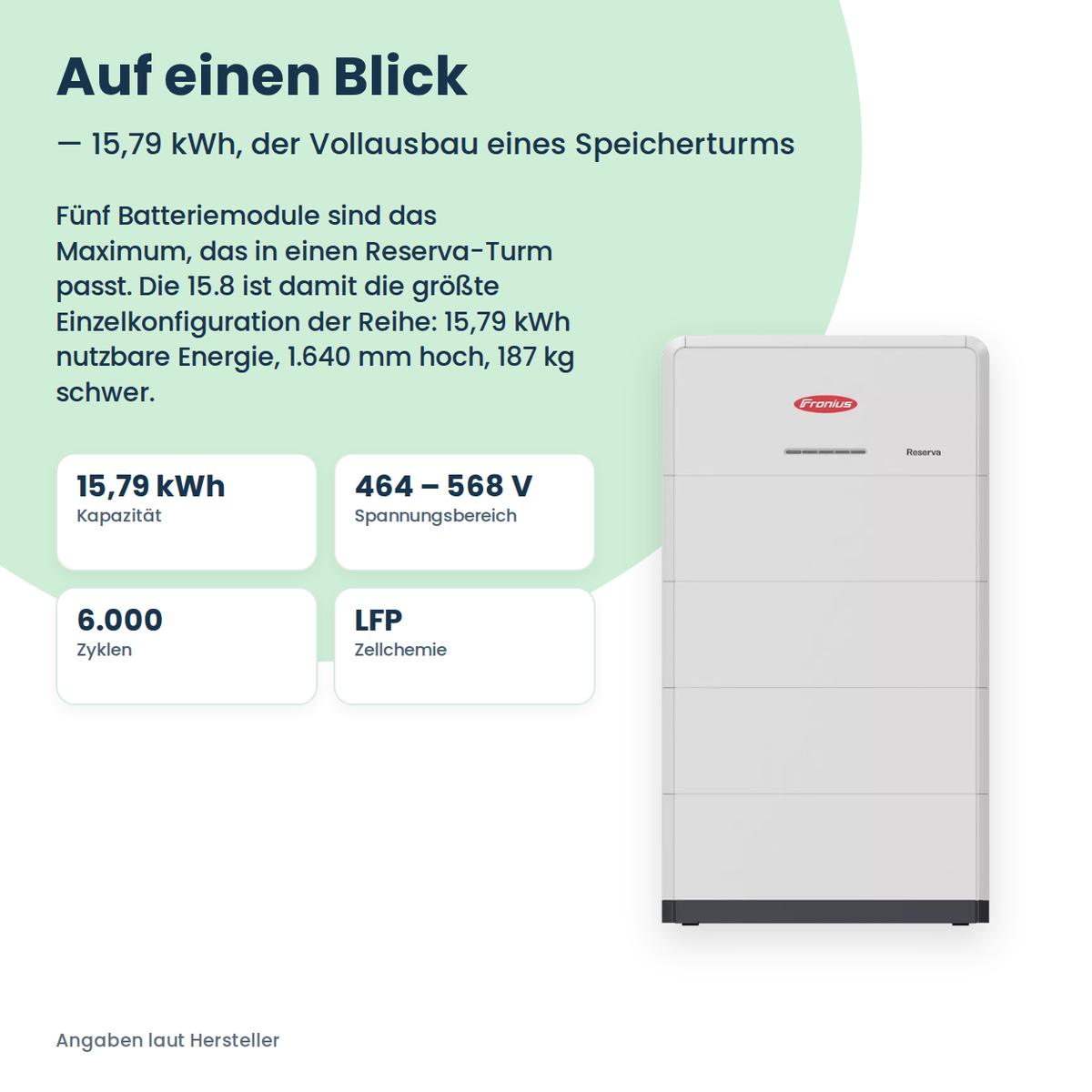 Fronius Reserva 15.8 batterijopslag 15,79 kWh