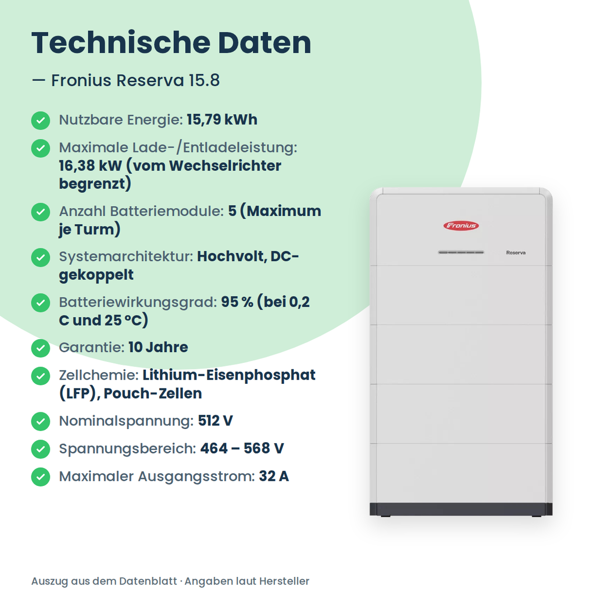 Fronius Reserva 15.8 batterijopslag 15,79 kWh
