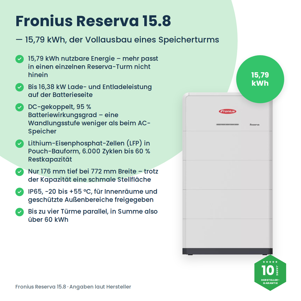 Fronius Reserva 15.8 batterijopslag 15,79 kWh