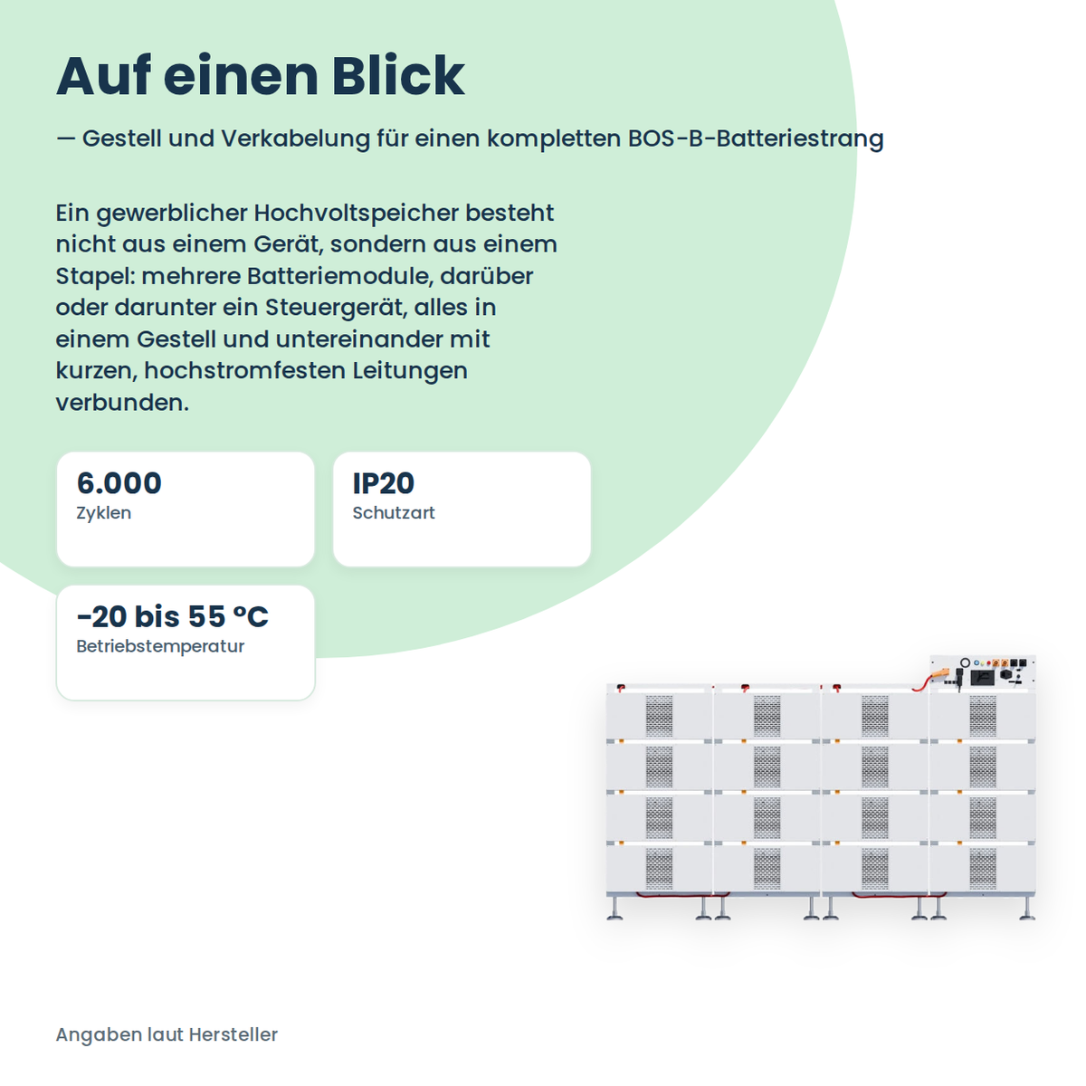 Deye BOS-B Rack & Accessories Pro – Kennzahlen auf einen Blick: 6.000 Zyklen, IP20, −20 bis 55 °C
