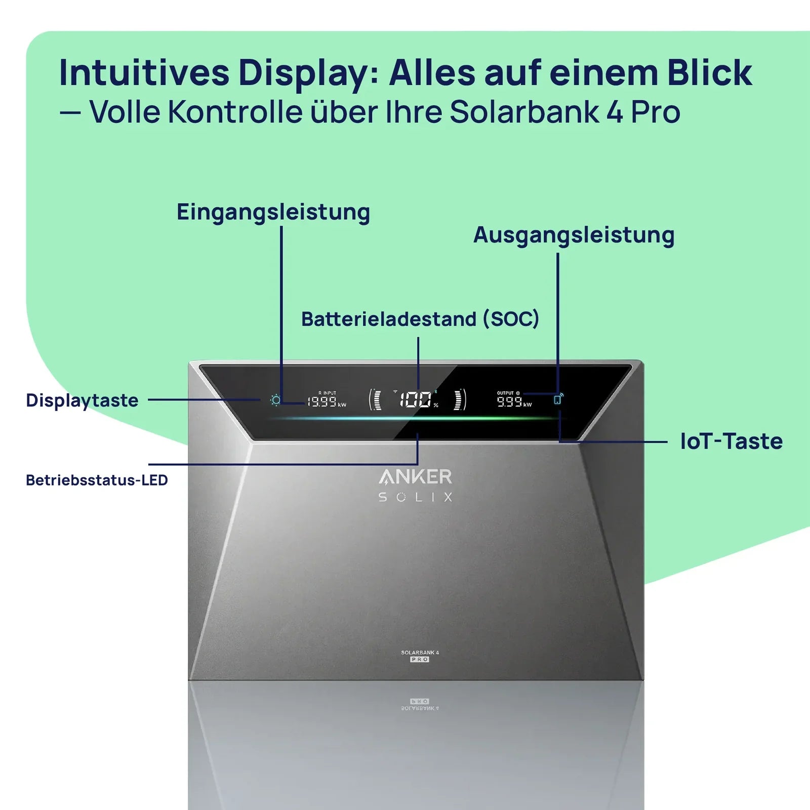 Anker SOLIX Solarbank 4 E5000 Pro – Aufstellung im Außenbereich, IP66-Gehäuse