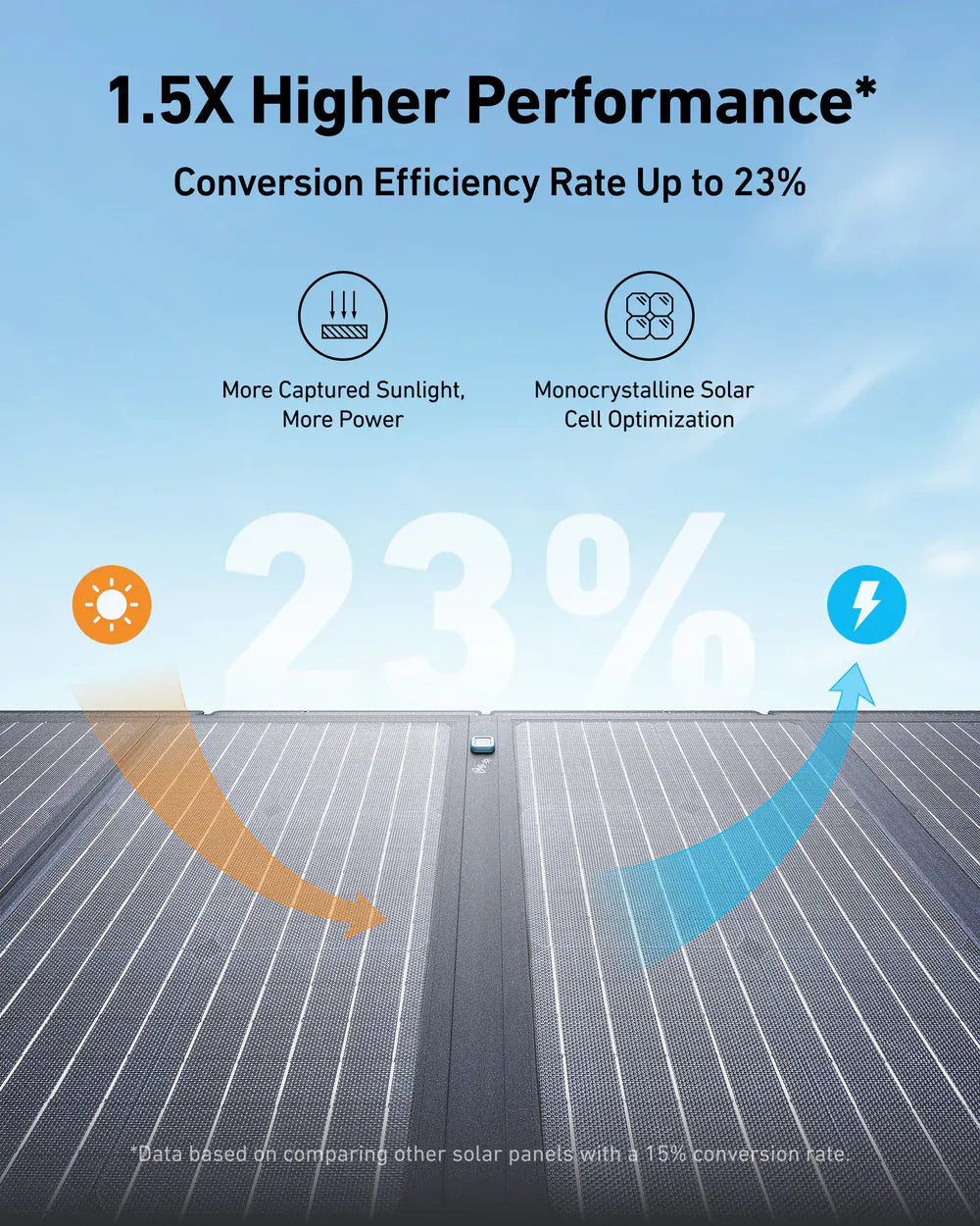 Anker SOLIX C1000 Generador Solar + Panel Solar de 200W