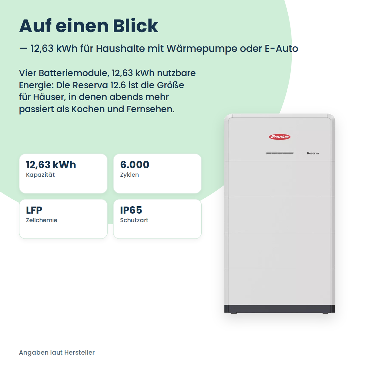Fronius Reserva 12.6 batterijopslag 12,63 kWh