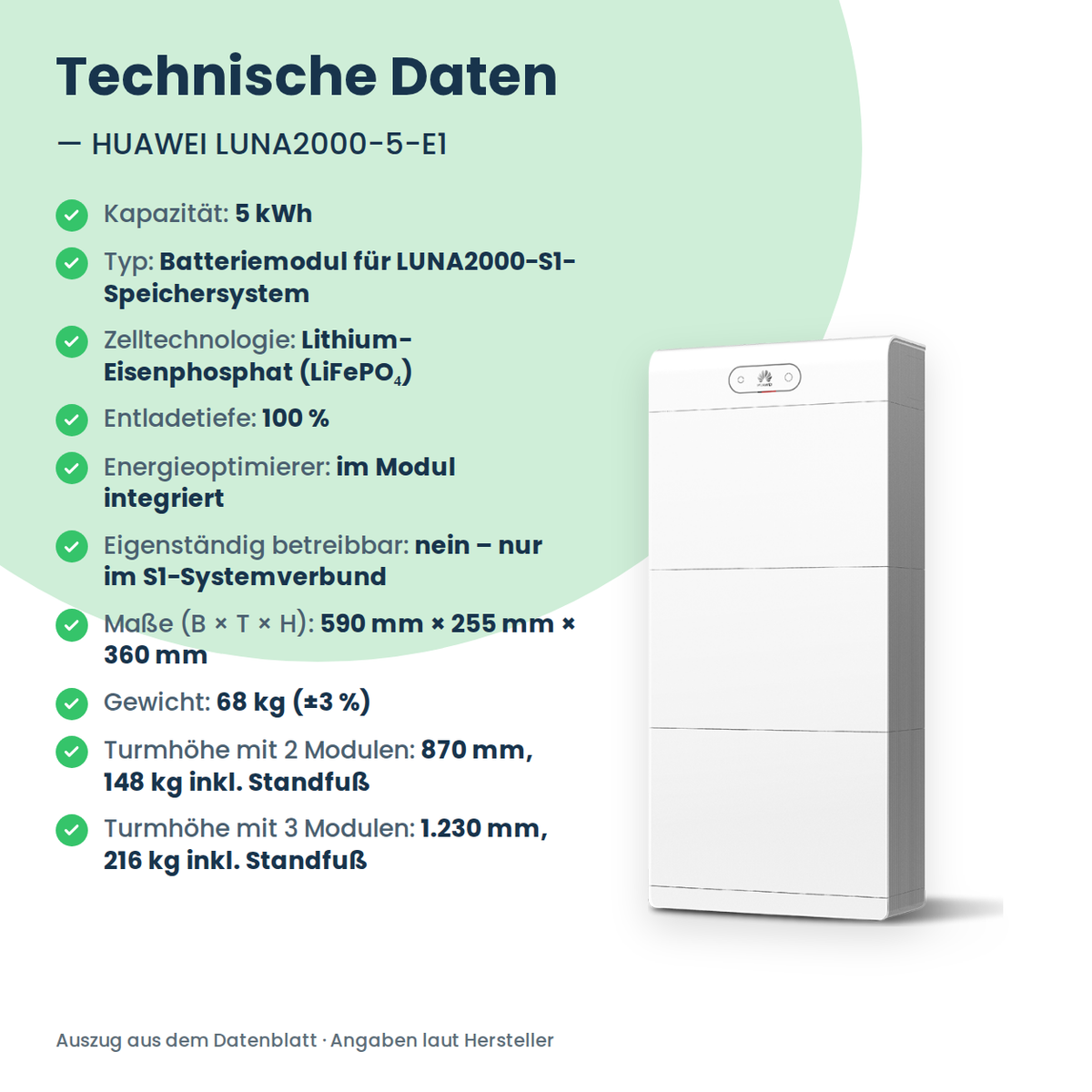 HUAWEI LUNA2000-5-E1 batterijmodule 5 kWh