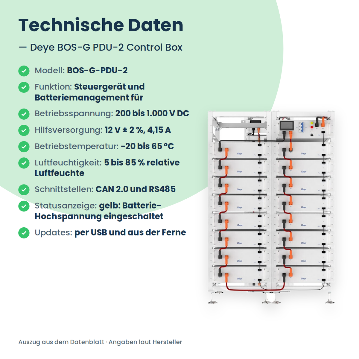 Deye BOS-G PDU-2 Control Box