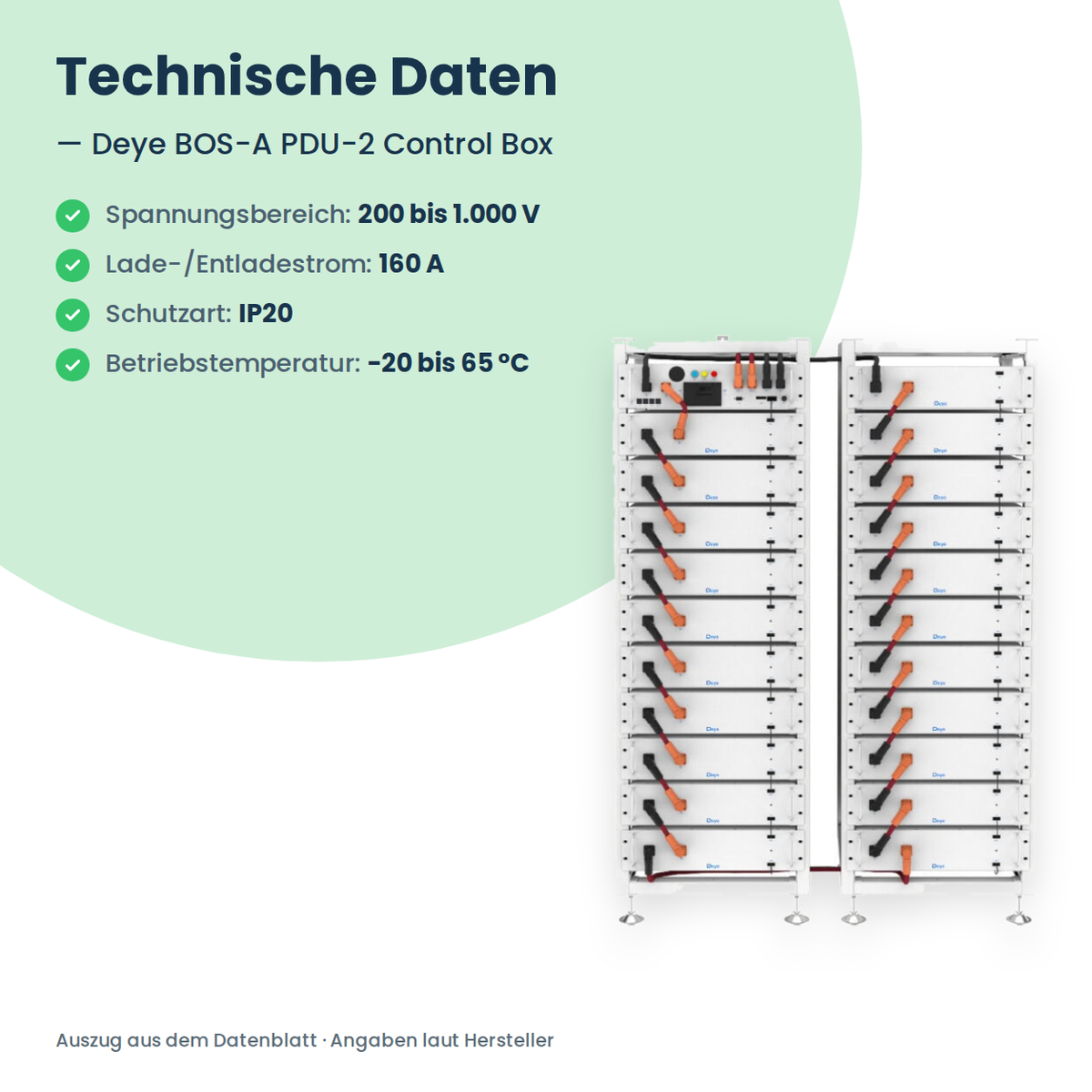Deye BOS-A PDU-2 Control Box