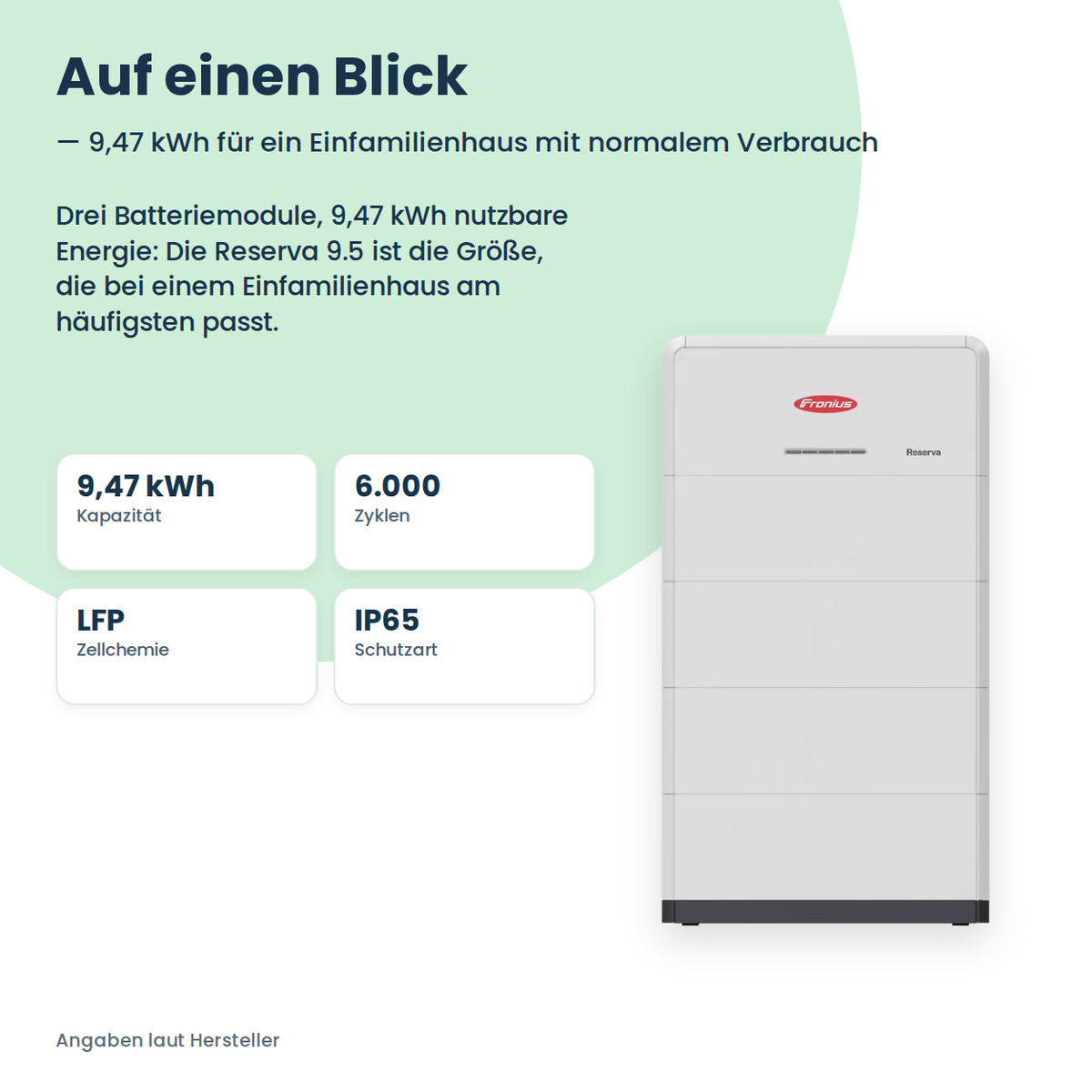 Fronius Reserva 9.5 batterijopslag 9,47 kWh