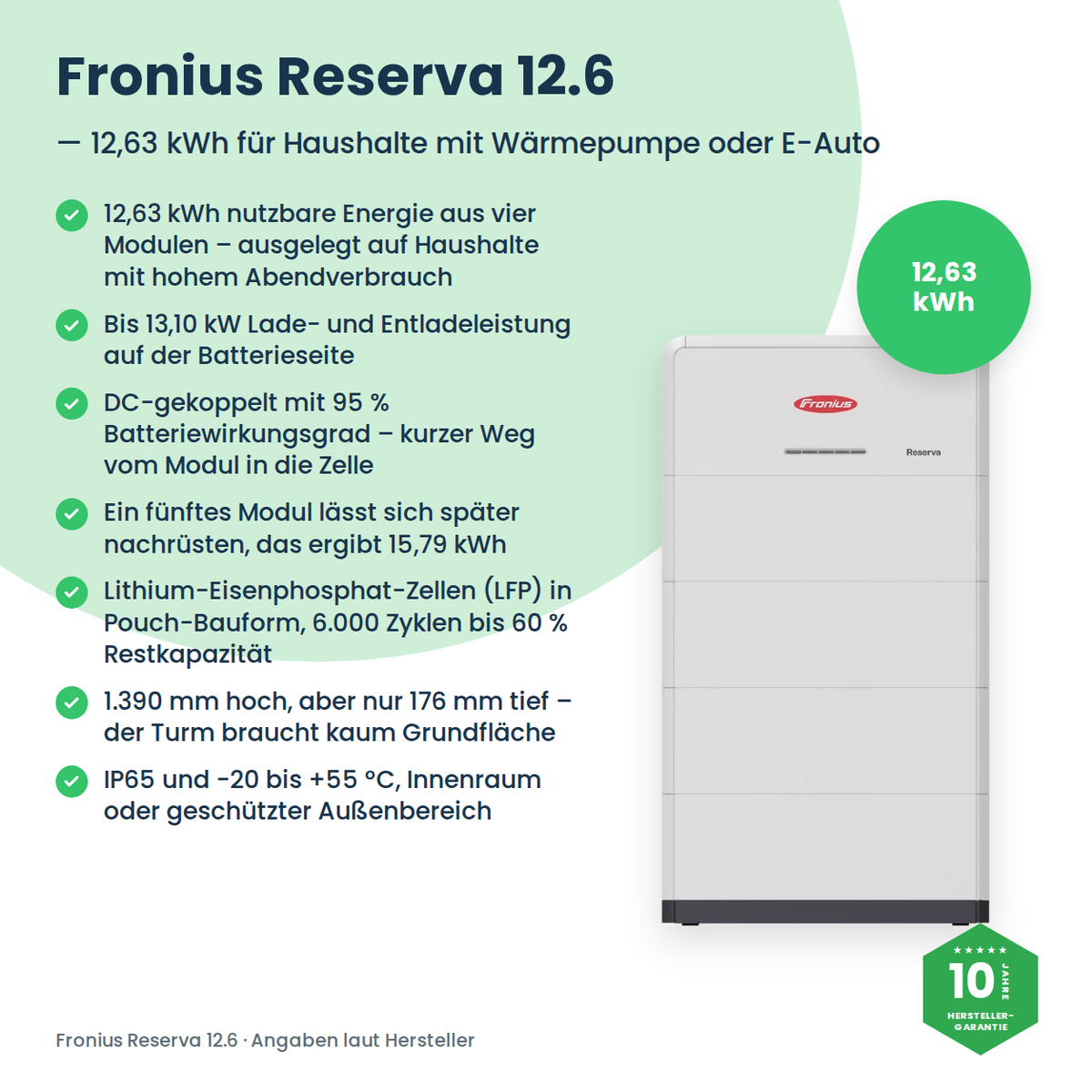 Fronius Reserva 12.6 batterijopslag 12,63 kWh
