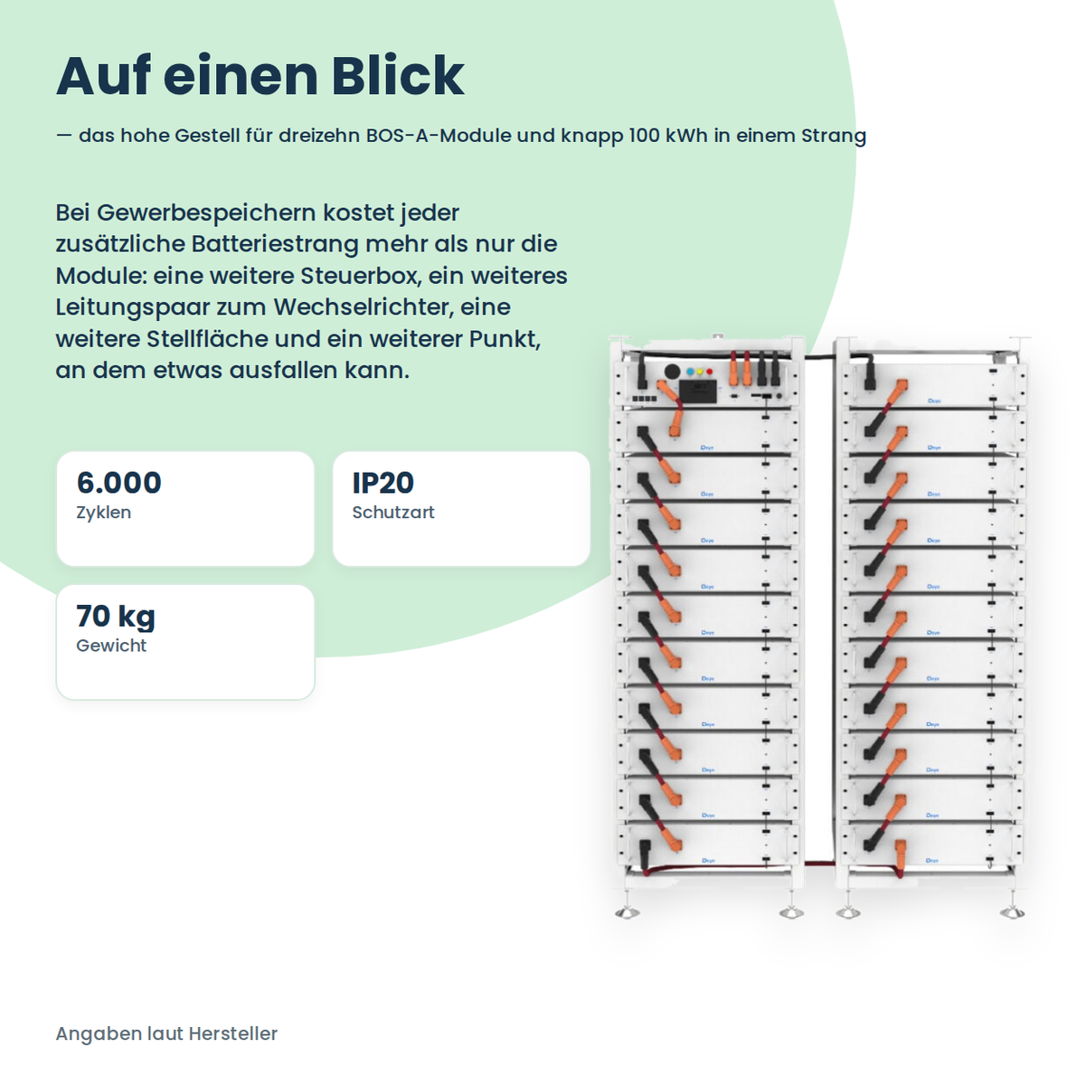 Deye BOS-A Rack 14
