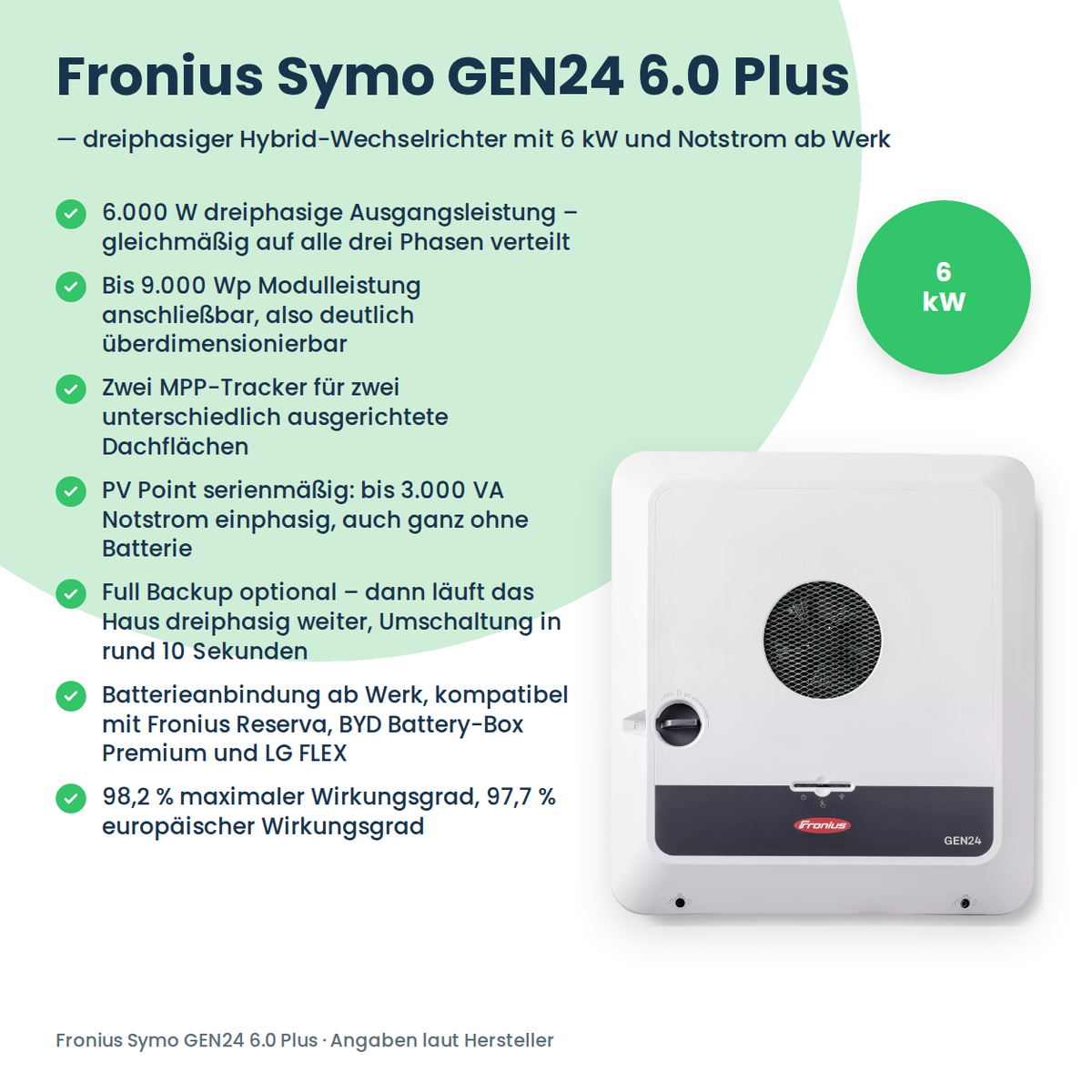 Fronius Symo GEN24 6.0 Plus hybride omvormer 6 kW