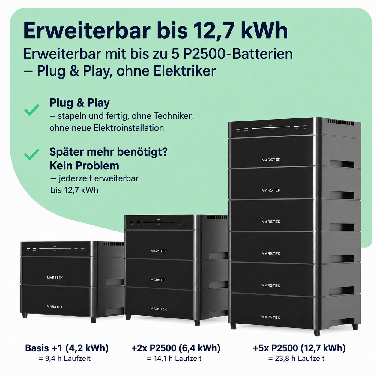 Balkonkraftwerk 2000W mit Speicher – 4× Jolywood 500W + Marstek Venus A