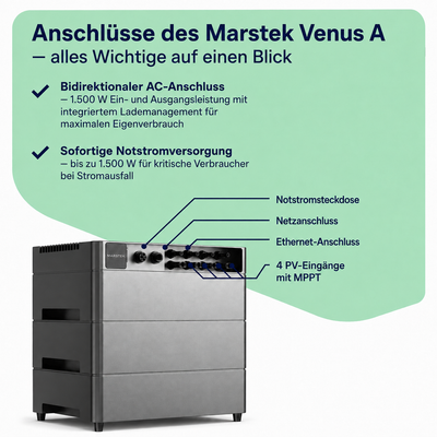 Balkonkraftwerk 2000W mit Speicher – 4× Jolywood 500W + Marstek Venus A