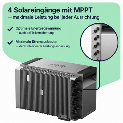 Balkonkraftwerk 2000W mit Speicher – 4× Jolywood 500W + Anker SOLIX Solarbank 3 Pro