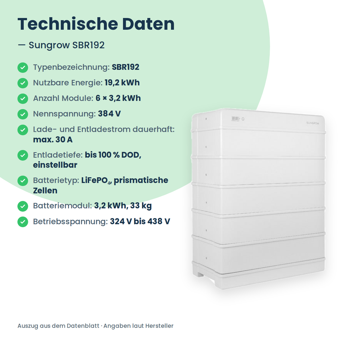 Sungrow SBR192 hoogvolt-batterijopslag 19,2 kWh