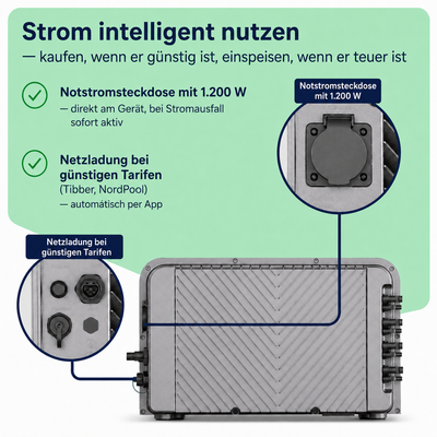 Balkonkraftwerk 2000W mit Speicher – 4× Jolywood 500W + Jackery SolarVault 3 Pro
