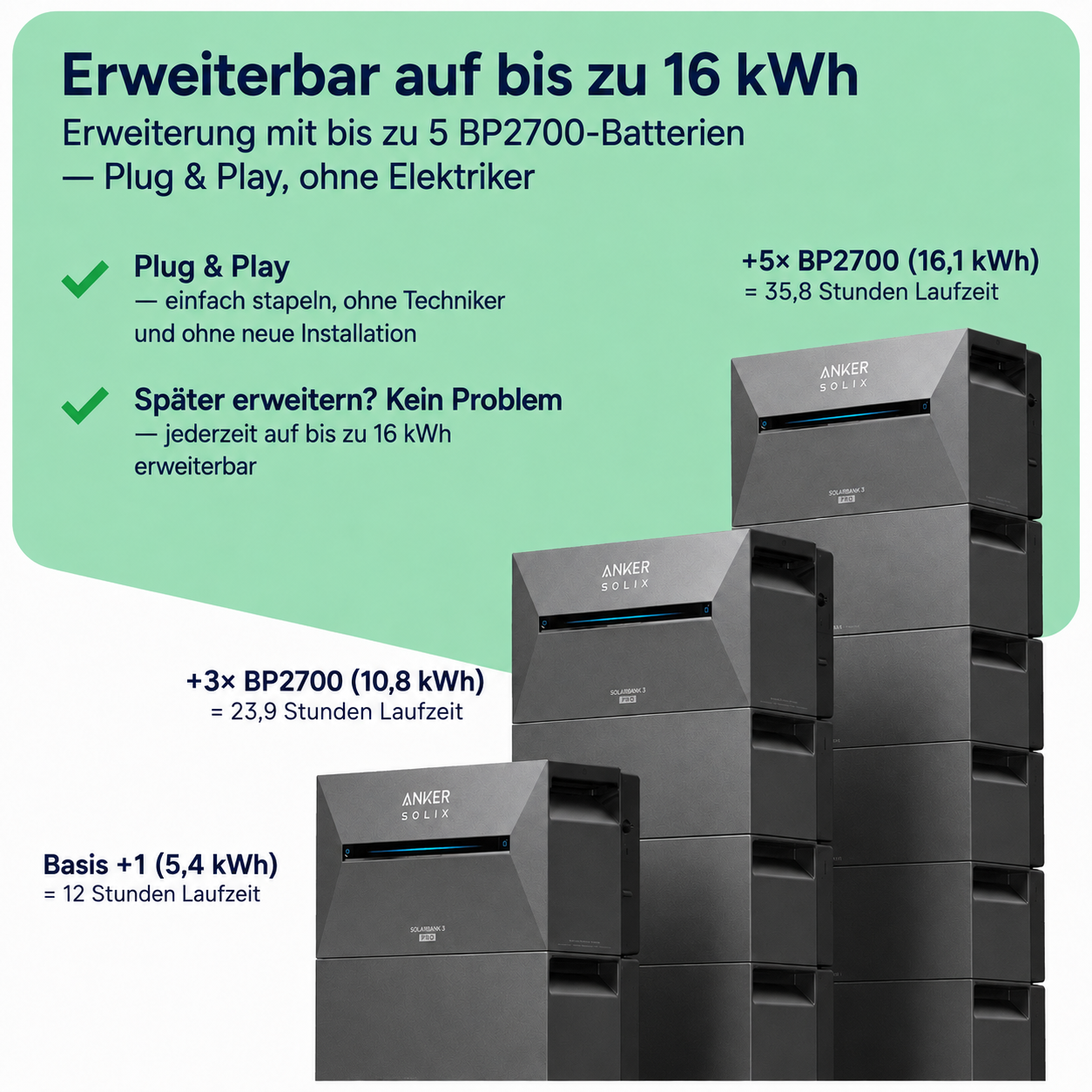 Balkonkraftwerk 4000W mit Speicher – 8× Jolywood 500W + Anker SOLIX Solarbank 4 Pro