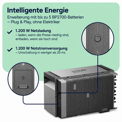 Balkonkraftwerk 4000W mit Speicher – 8× Jolywood 500W + Anker SOLIX Solarbank 4 Pro