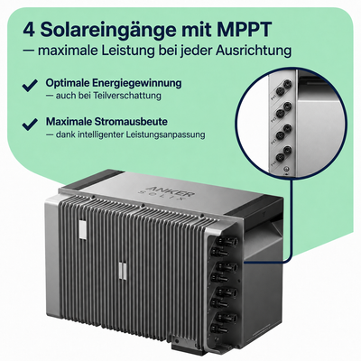 Balkonkraftwerk 4000W mit Speicher – 8× Jolywood 500W + Anker SOLIX Solarbank 4 Pro
