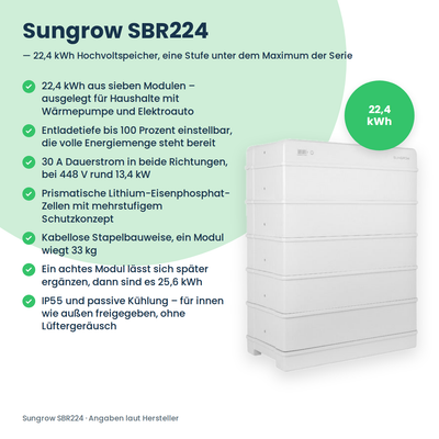 Sungrow SBR224 hoogvolt-batterijopslag 22,4 kWh