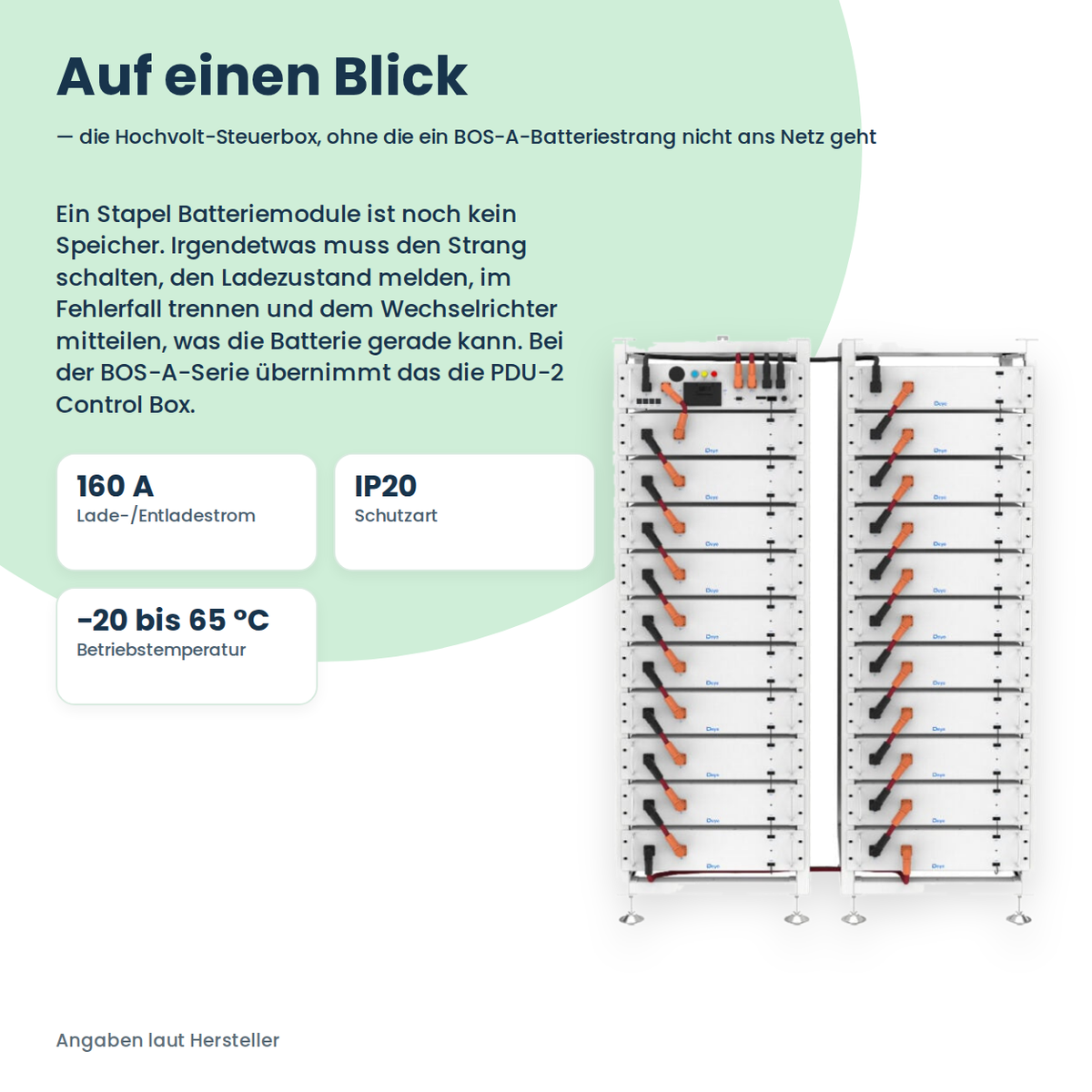 Deye BOS-A PDU-2 Control Box
