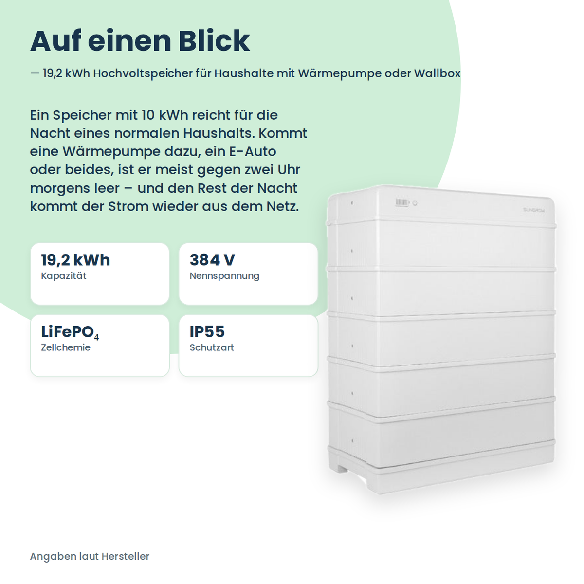 Sungrow SBR192 hoogvolt-batterijopslag 19,2 kWh