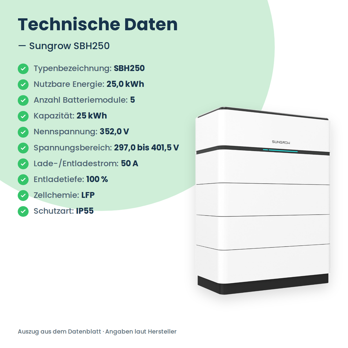 Sungrow SBH250 hoogvolt-batterijopslag 25,0 kWh