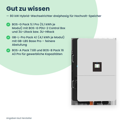 Deye SUN-80K-SG02HP3-EU – 80 kW hybride omvormer driefasig voor hoogvolt-batterijen