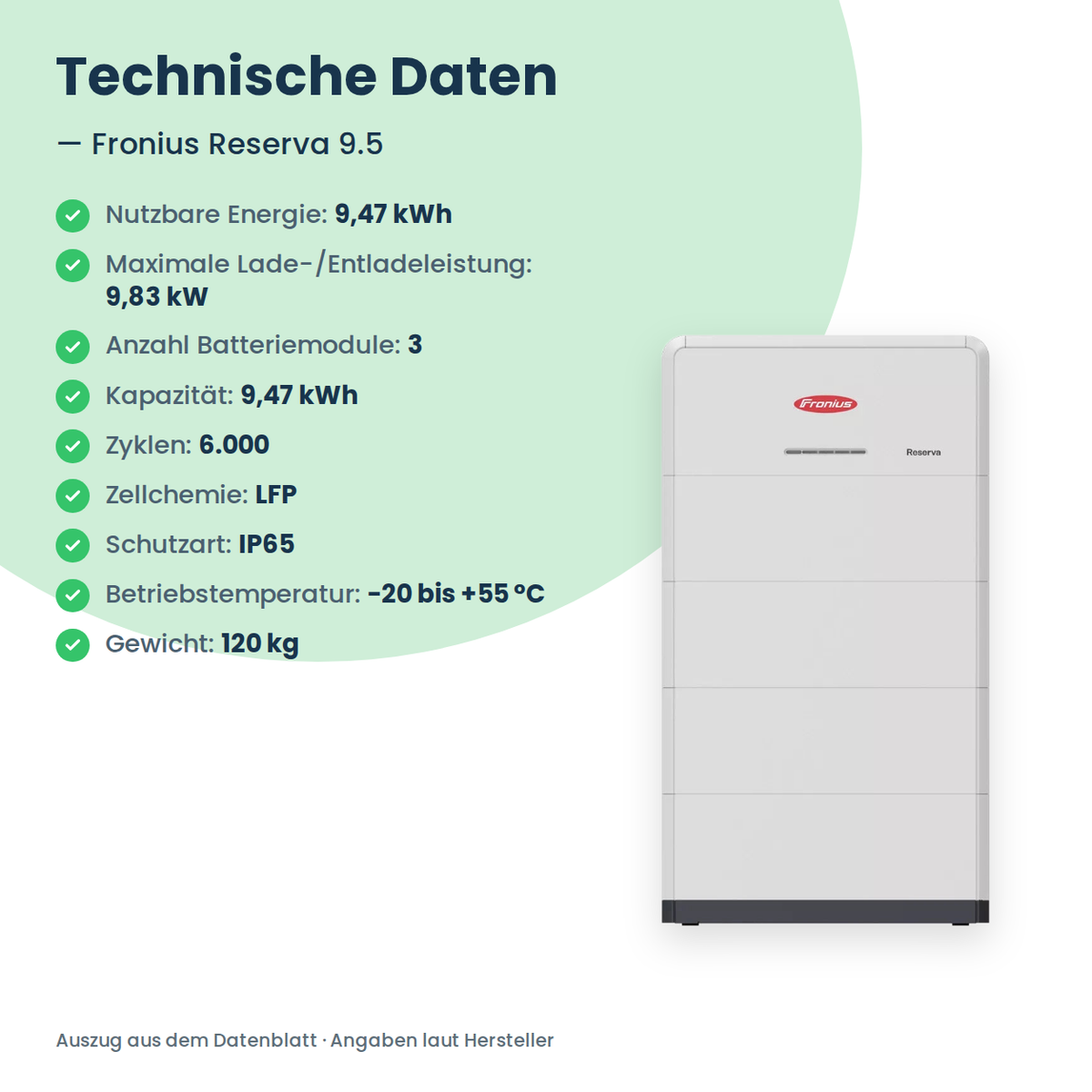Fronius Reserva 9.5 batterijopslag 9,47 kWh