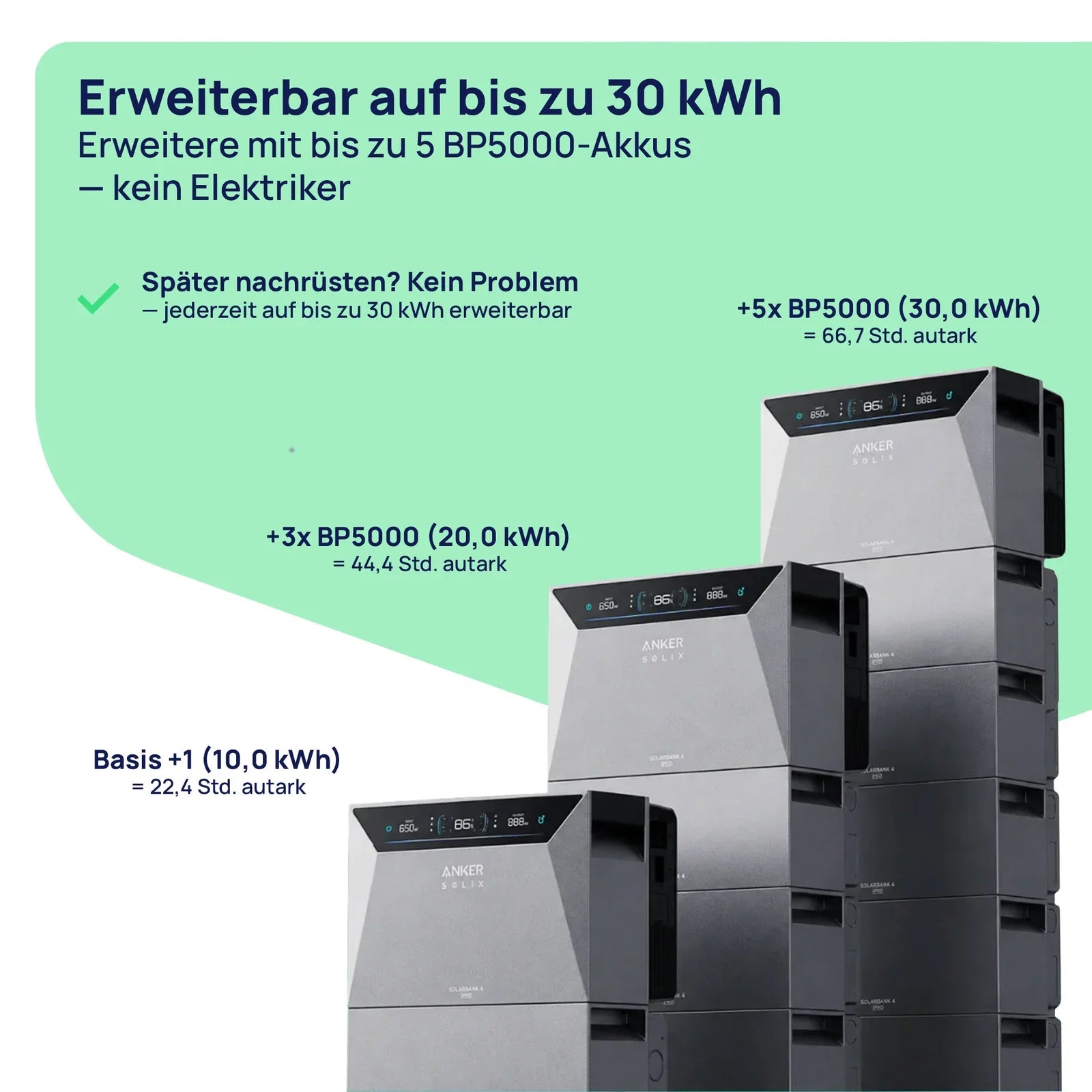 Anker SOLIX Solarbank 4 E5000 Pro – vier Solareingänge und Netzanschluss