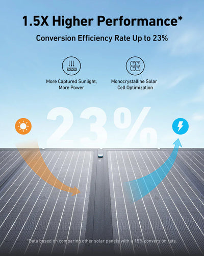 Anker SOLIX C1000 Generador Solar + Panel Solar de 200W
