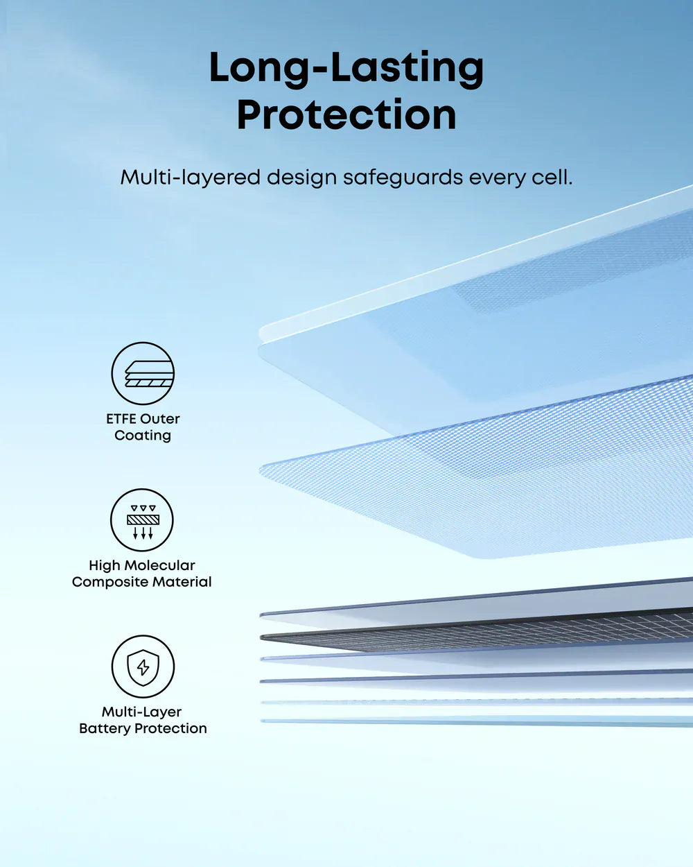Anker SOLIX PS100 Panel Solar Portátil Bifacial