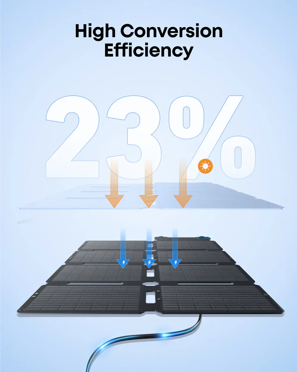 Anker SOLIX PS100X Panel Solar Portátil