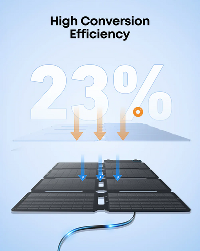 Anker SOLIX PS100X Panel Solar Portátil