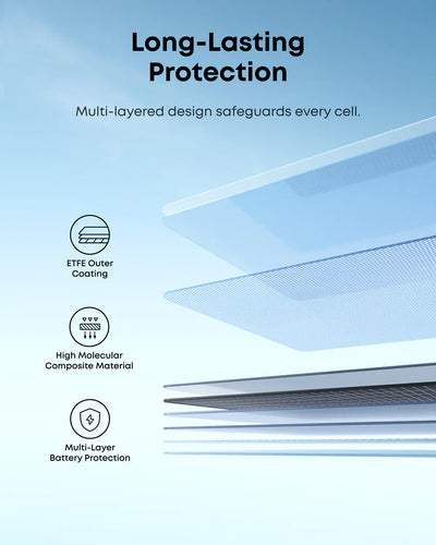 Anker SOLIX PS200 Panel Solar Portátil Bifacial