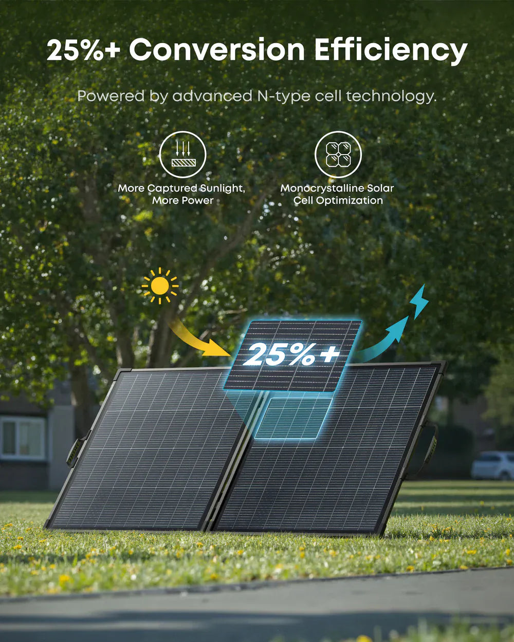 Anker SOLIX PS200 Panel Solar Portátil Bifacial