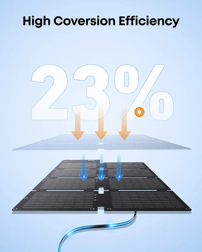 Anker SOLIX PS60 Panel Solar Portátil