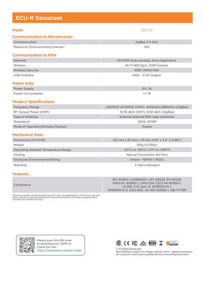 APsystems ECU-R – Überwachung je Modul im EMA-Portal