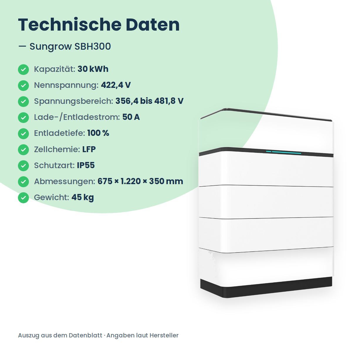 Sungrow SBH300 hoogvolt-batterijopslag 30,0 kWh