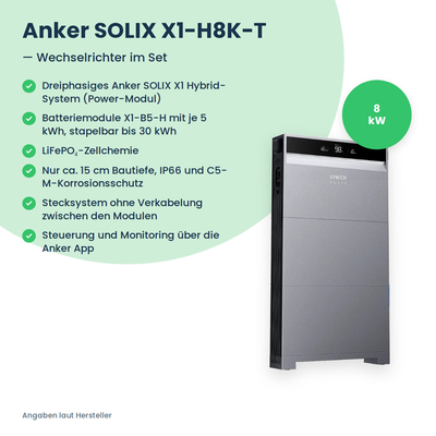 Wechselrichter im Set
