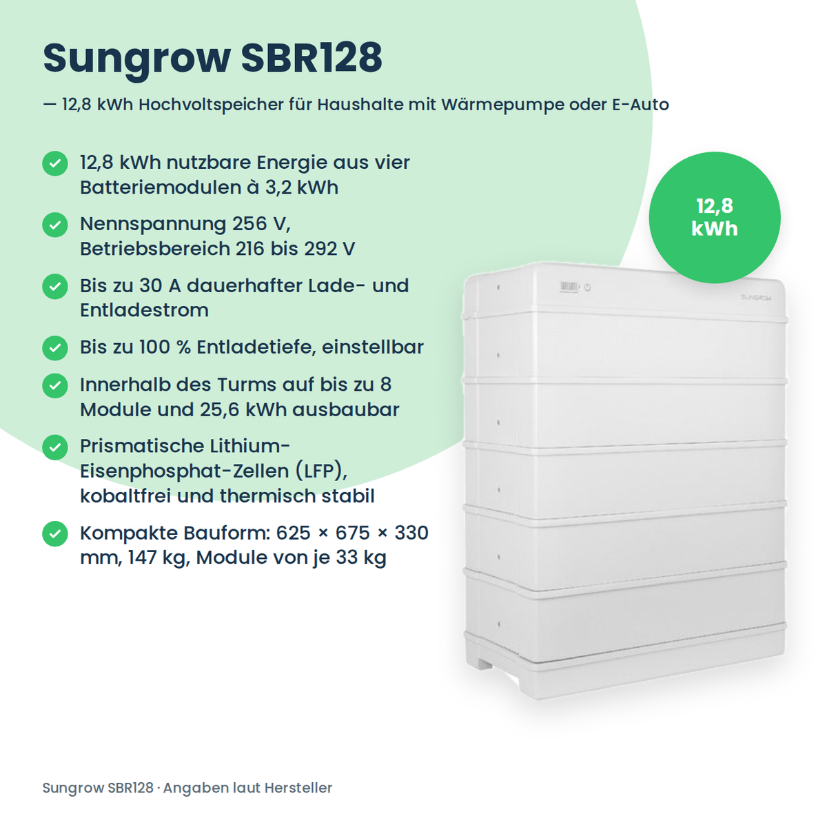 Sungrow SBR128 hoogvolt-batterijopslag 12,8 kWh