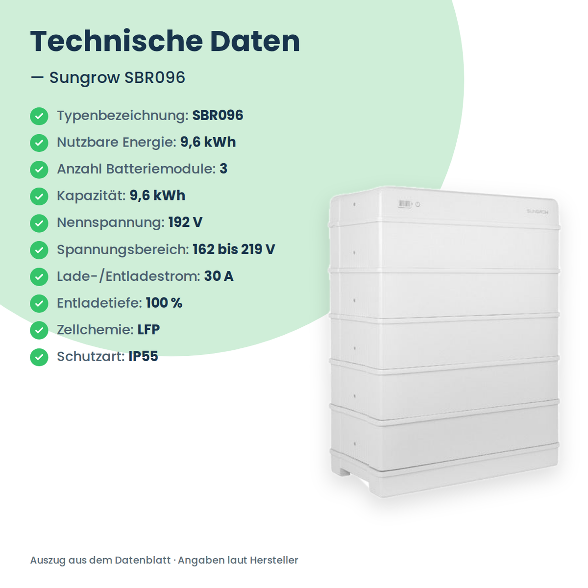 Sungrow SBR096 hoogvolt-batterijopslag 9,6 kWh