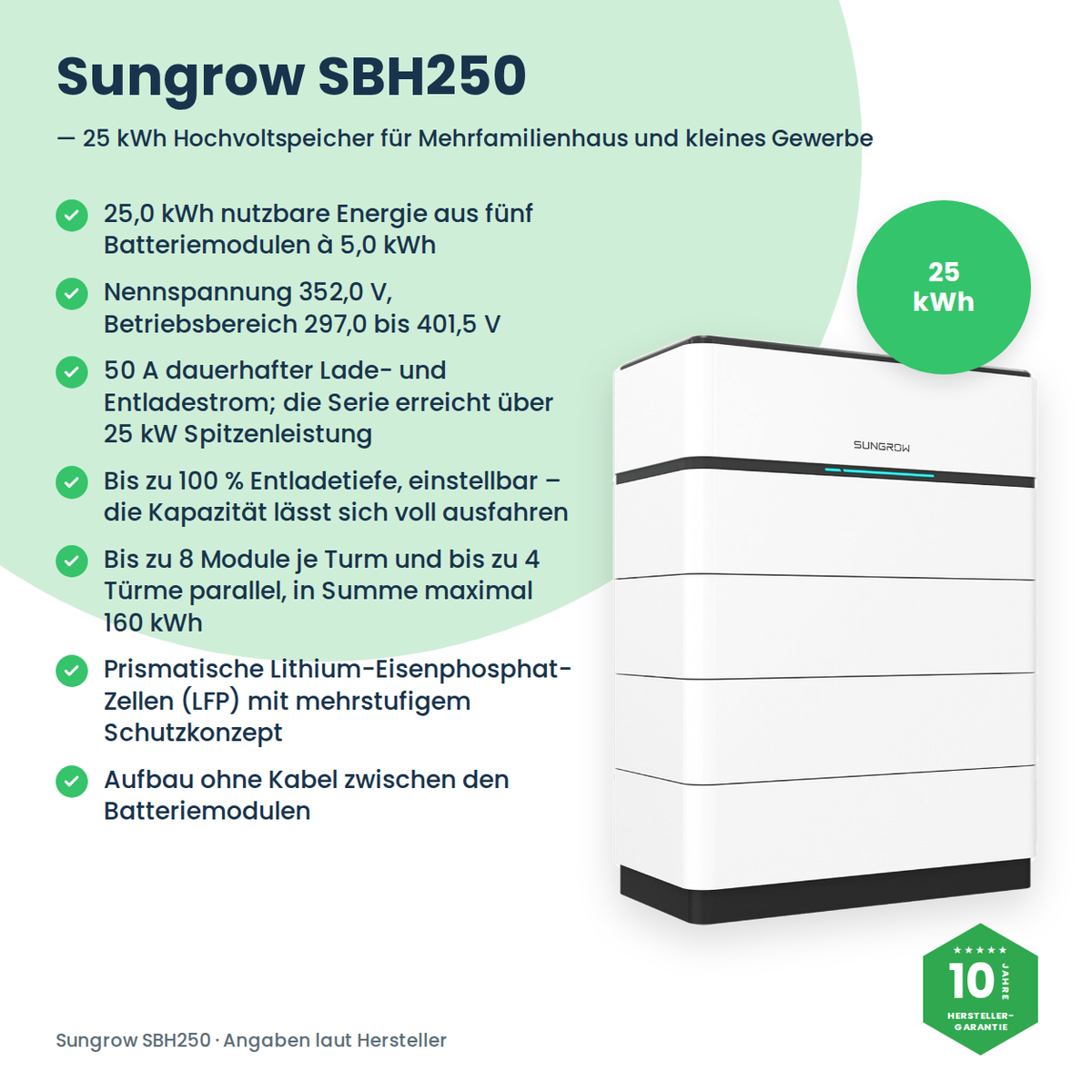 Sungrow SBH250 hoogvolt-batterijopslag 25,0 kWh