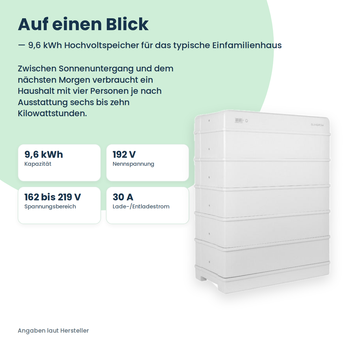 Sungrow SBR096 hoogvolt-batterijopslag 9,6 kWh