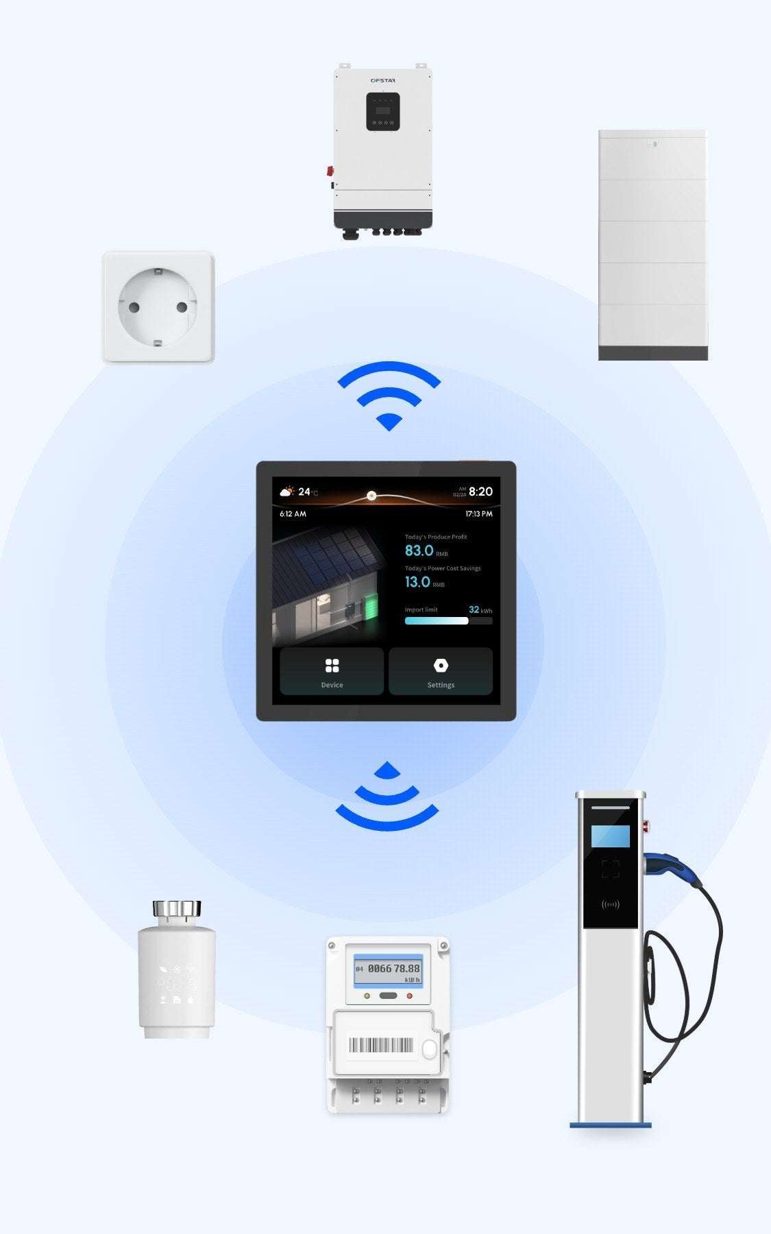 Conow EM042-012 – Anbindung an Wallbox, Smart Meter und Speicher