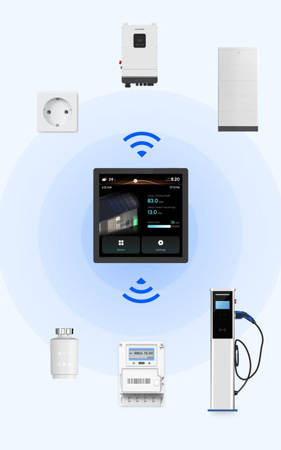Conow EM042-012 – Anbindung an Wallbox, Smart Meter und Speicher