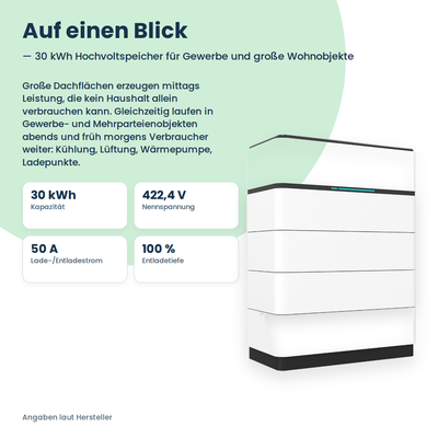 Sungrow SBH300 hoogvolt-batterijopslag 30,0 kWh