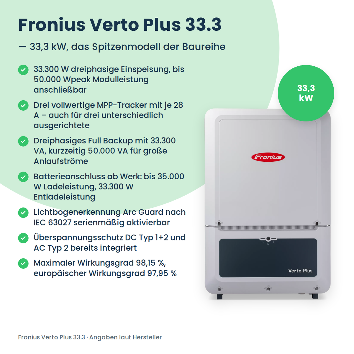 Fronius Verto Plus 33.3 hybride omvormer 33,3 kW